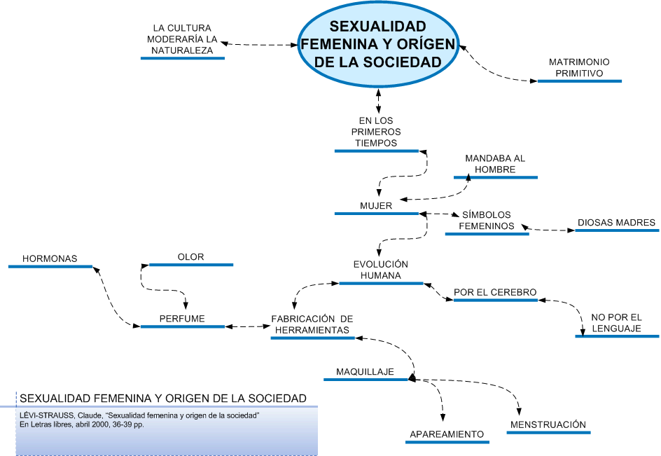 Curso De Historia Del Arte Sexualidad Femenina Y OrÍgen De La Sociedad 4712